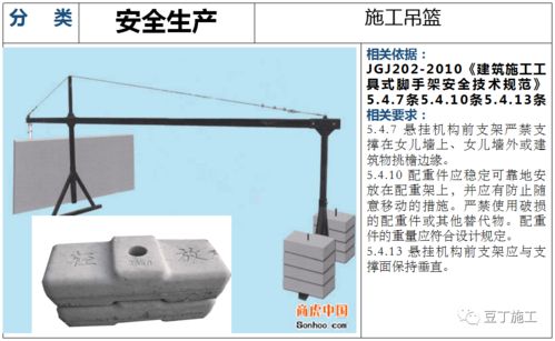 建筑工程安全生产检查解说图130张,附依据规范,一目了然