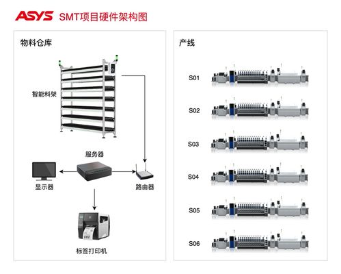 SMT制造业数字化与智能化转型案例 2023整流器与电感器制造领域的洞察